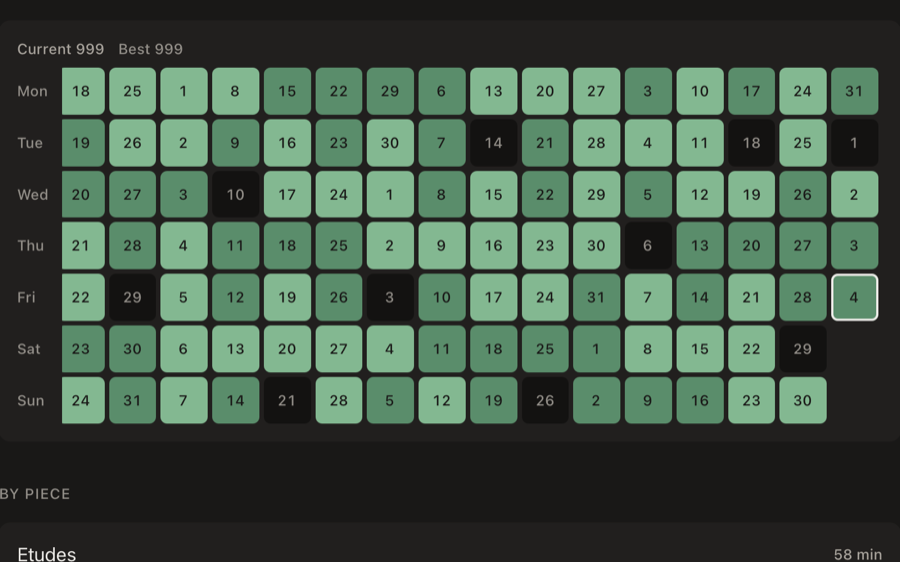 A year of practice as a calendar